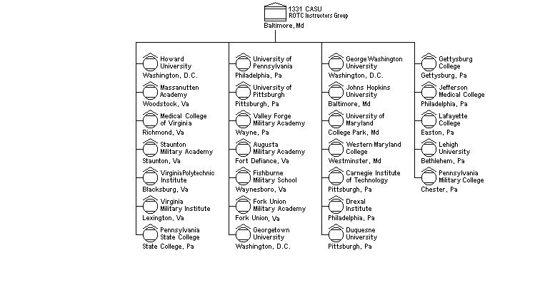 Reserve Officers Training Corps