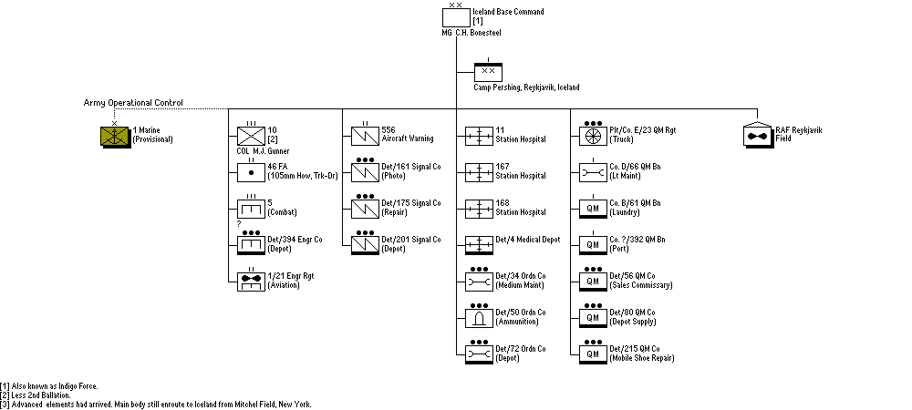 Iceland Base Command