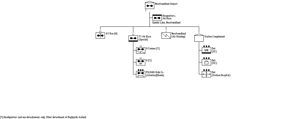 Newfoundland Airport