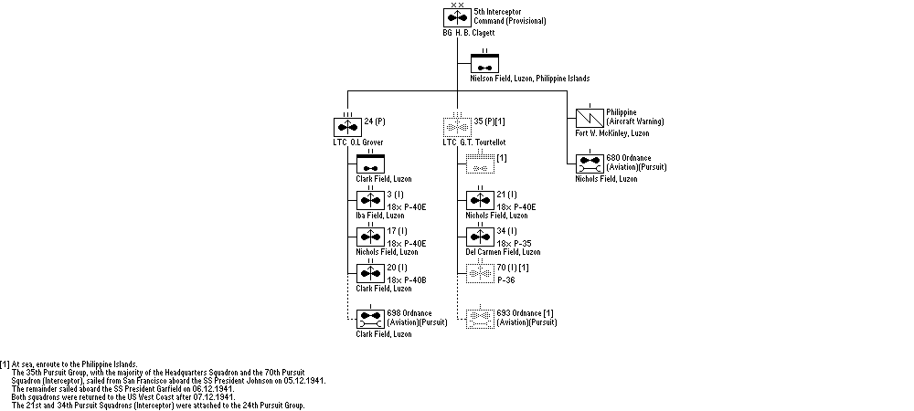 5th Interceptor Command