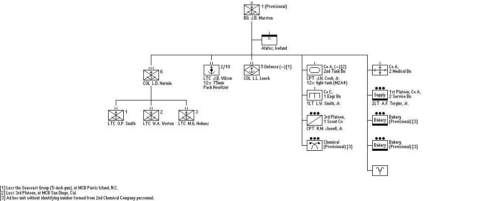 1st Marine Brigade (provisional)