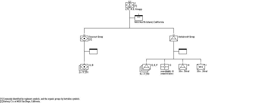 2nd Defense Battalion