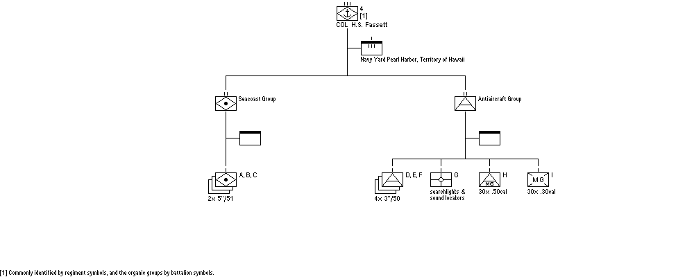 4th Defense Battalion