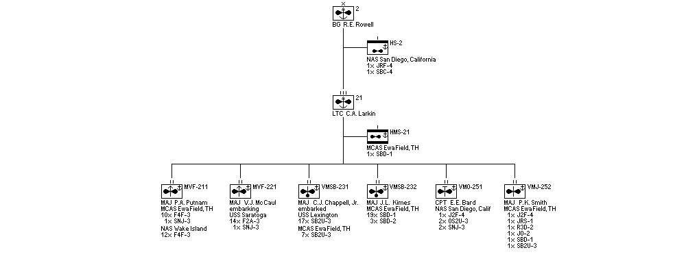 2nd Marine Aircraft Wing