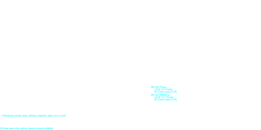 Destroyers, Asiatic Fleet