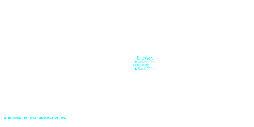Submarines, Asiatic Fleet