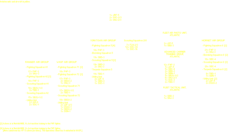 Aircraft, Atlantic Fleet