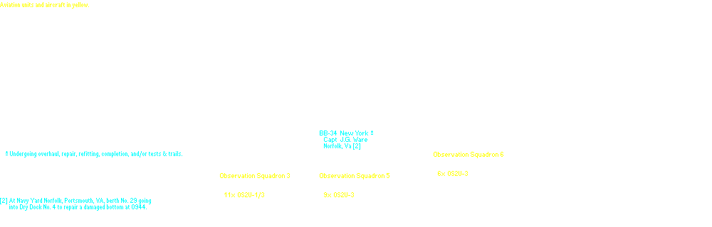 Battleships, Altantic Fleet