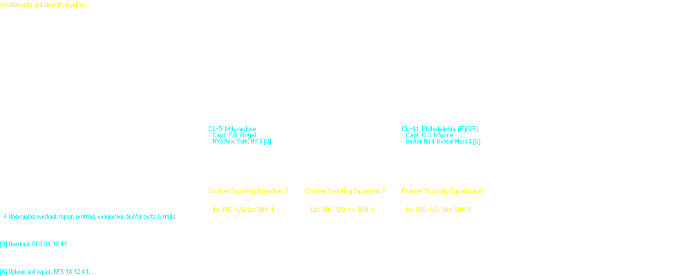 Cruisers, Atlantic Fleet