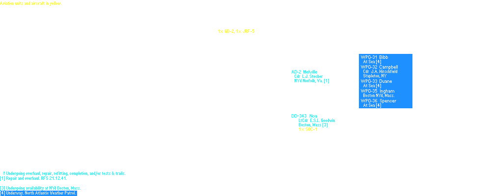 Destroyers, Atlantic Fleet