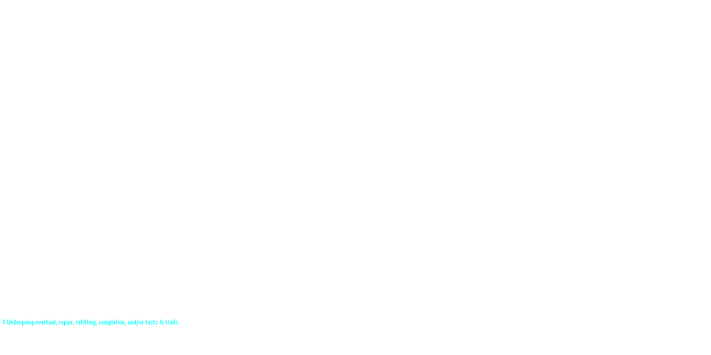 Destroyer Flotilla 8, Destroyers, Atlantic Fleet