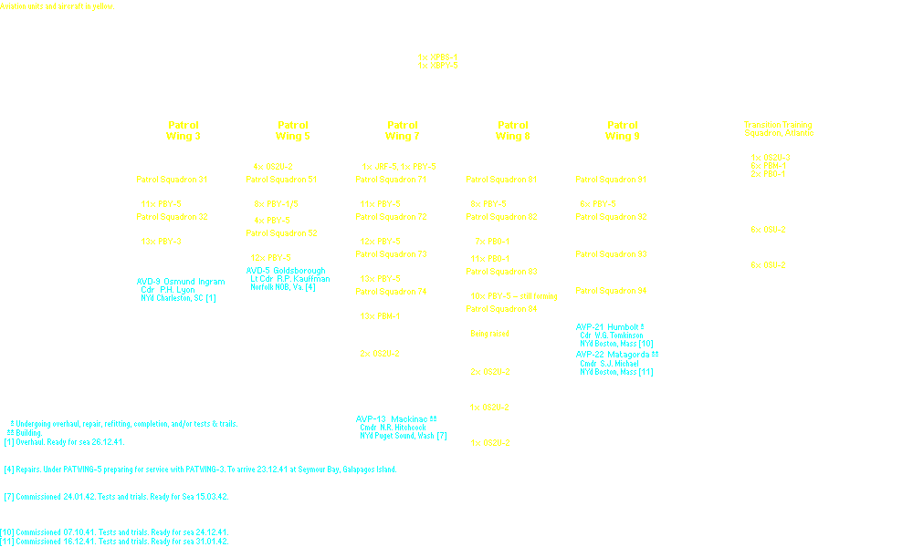Patrol Wings, Atlantic Fleet
