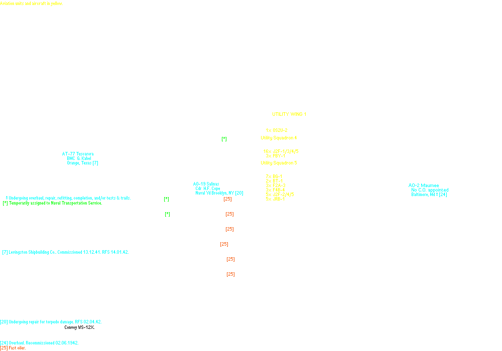 Train, Atlantic Fleet