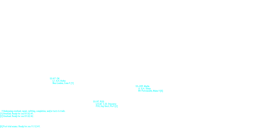 Submarine Squadron 1
