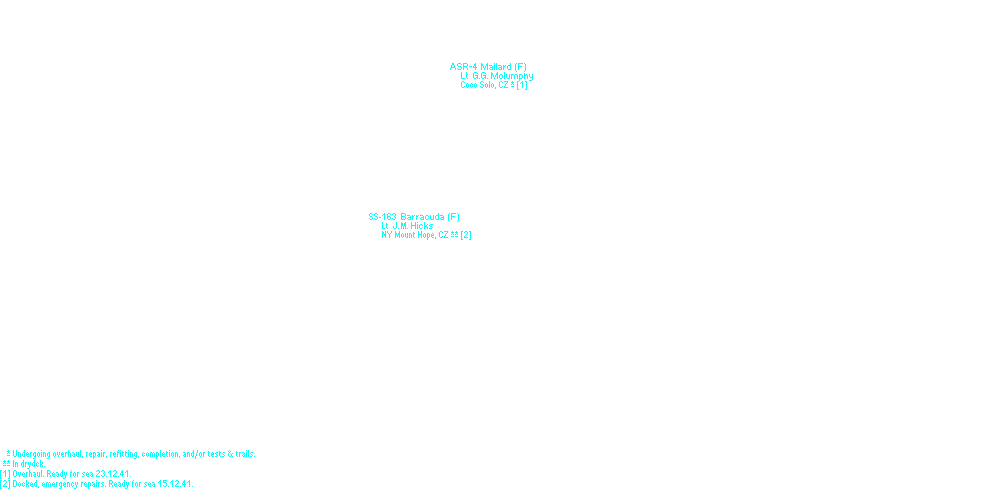 Submarine Squadron 3