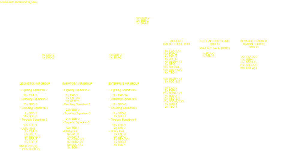 Aircraft, Battle Force, Pacific Fleet