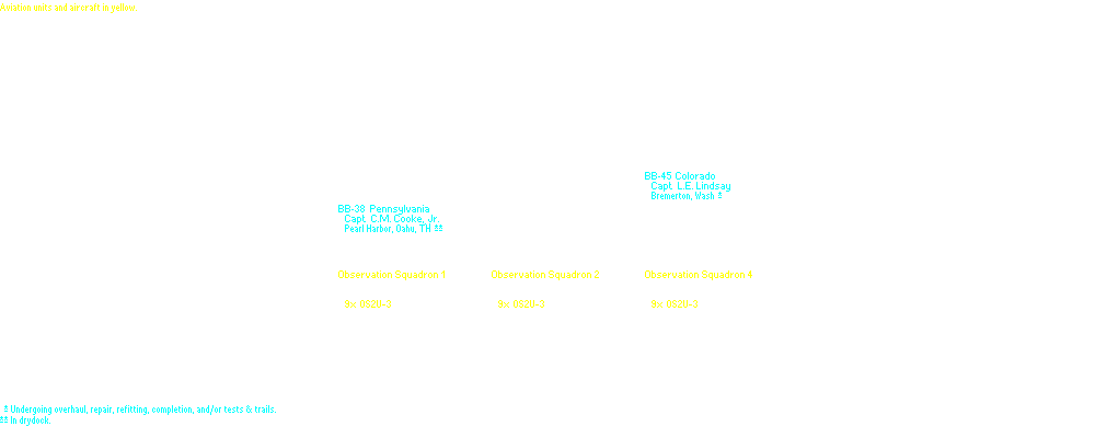 Battleships, Battle Force, Pacific Fleet