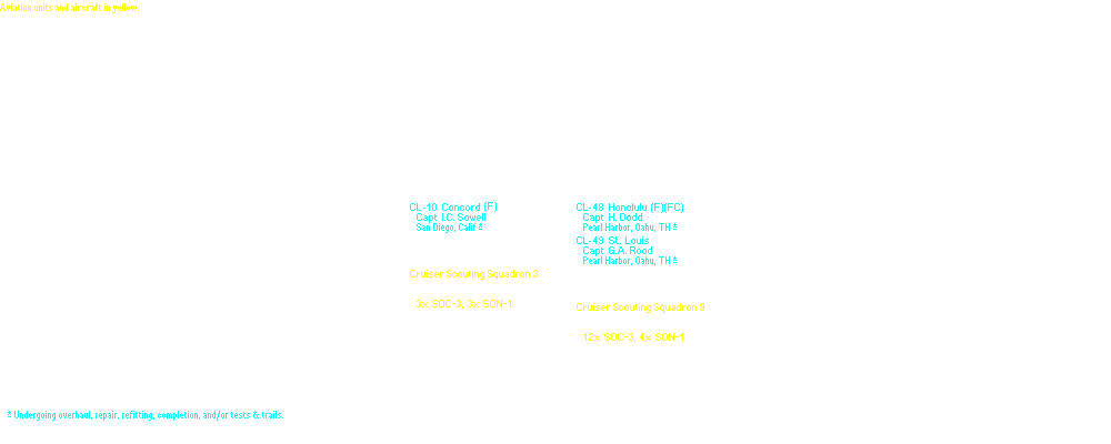 Cruisers, Battle Force, Pacific Fleet