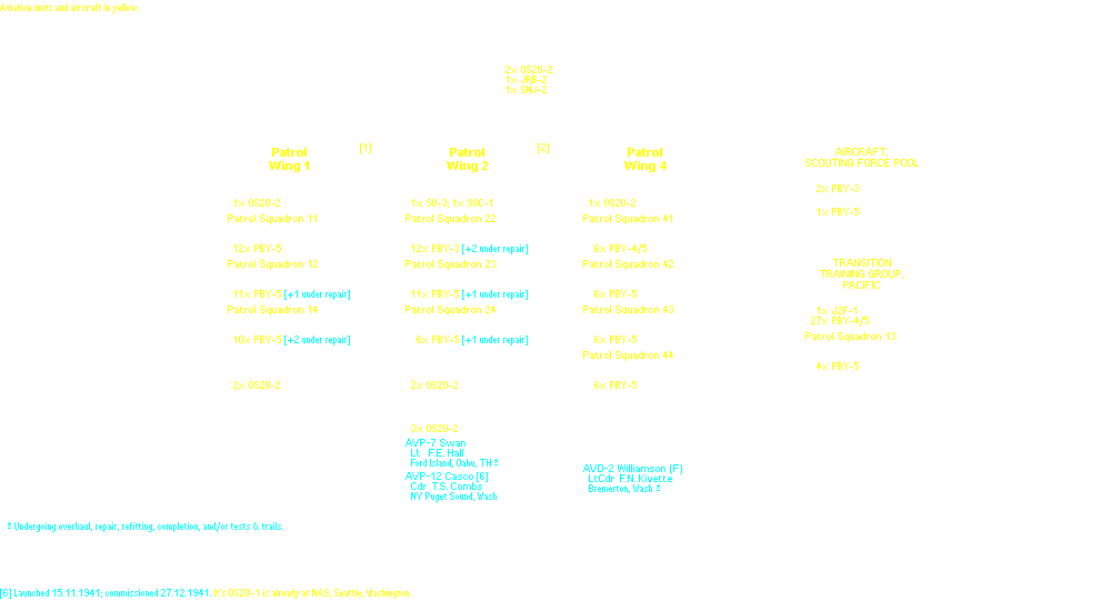Aircraft, Scouting Force, Pacific Fleet
