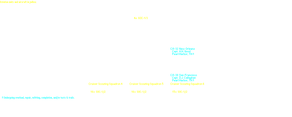 Cruisers, Scouting Force, Pacific Fleet