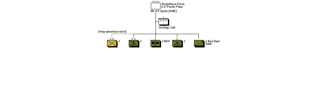Amphibious Force, Pacific Fleet