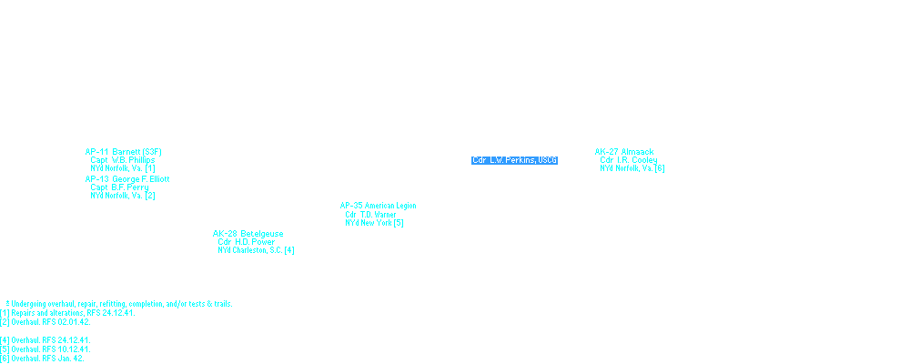 Train Squadron 3, Task Force NINE
