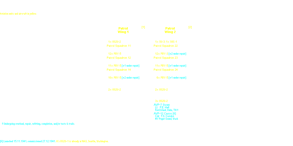 Task Forces NINE