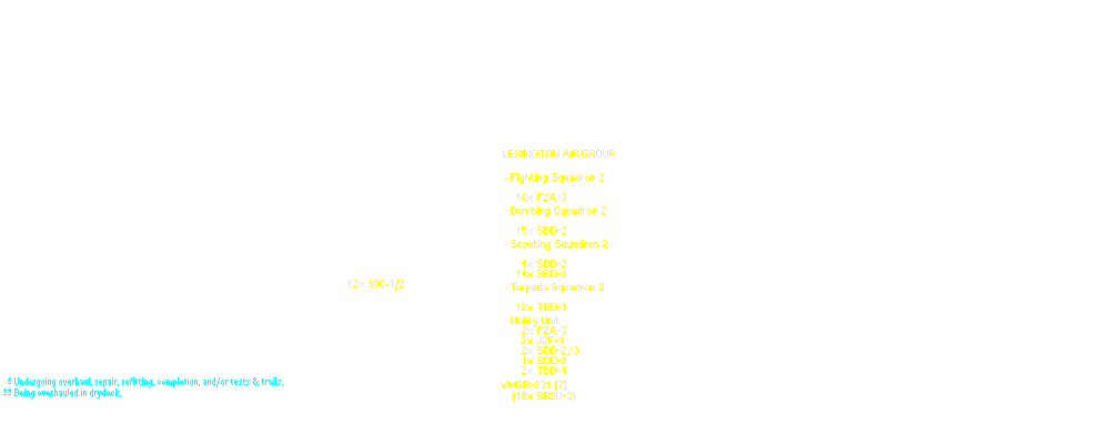 Task Forces EIGHT