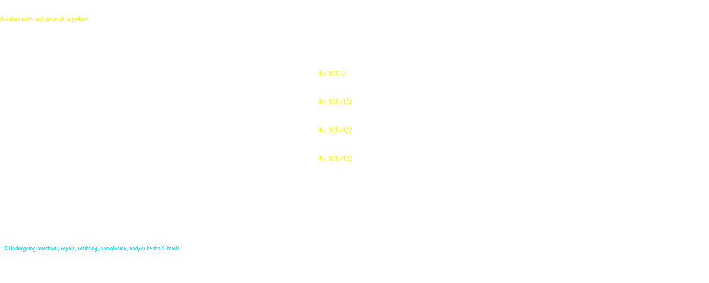 Task Forces FIFTEEN