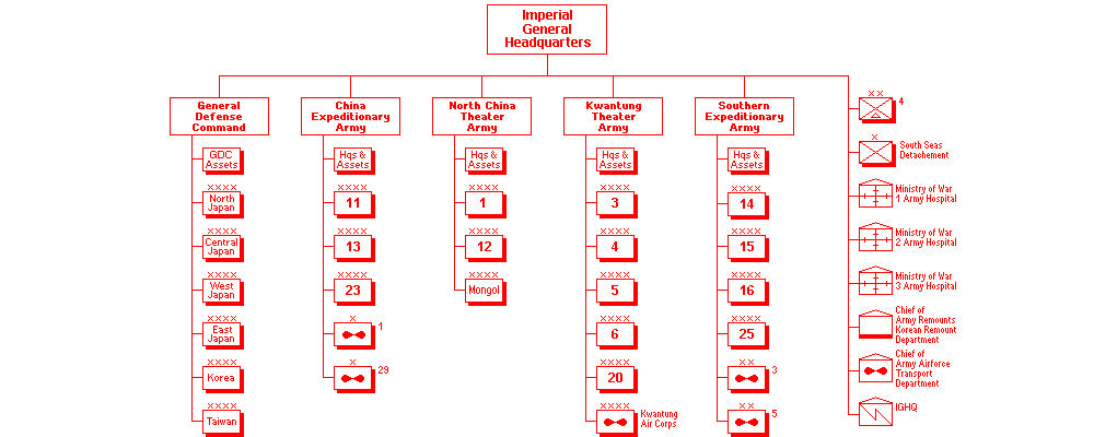 Imperial Japanese Army