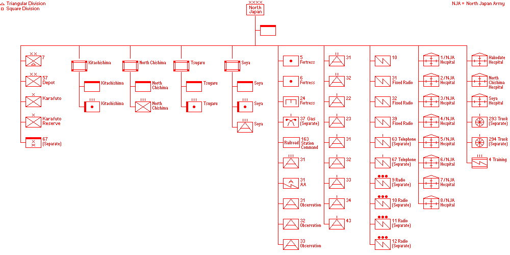 North Japan Army