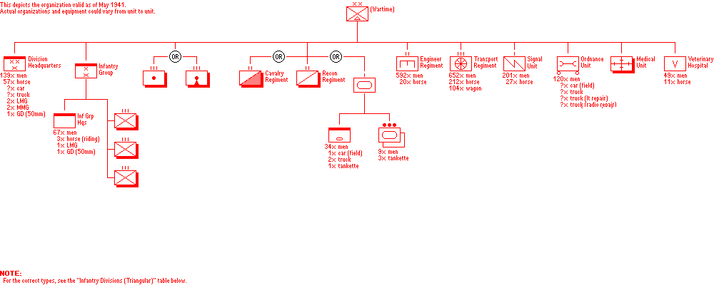 Wartime Infantry Division (triangular)