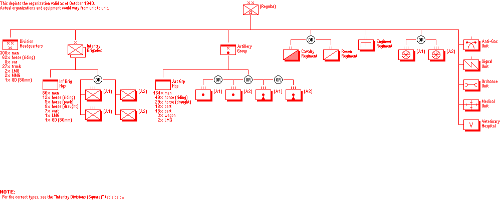 Regular Infantry Division (square)