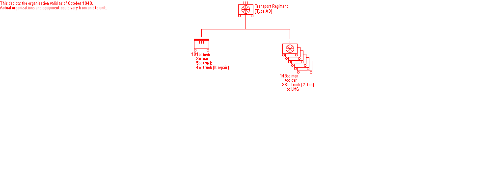 Transport Regiment (Type A3)