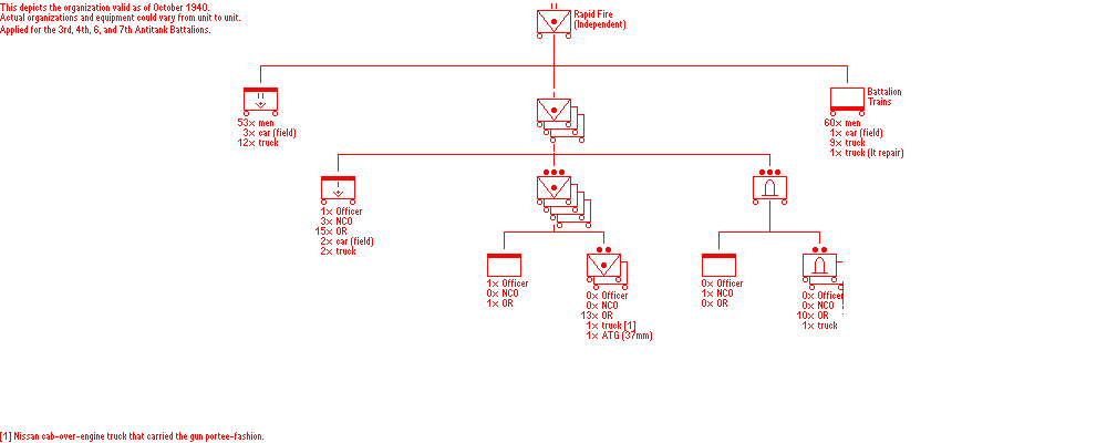 1940 Antitank Battalion