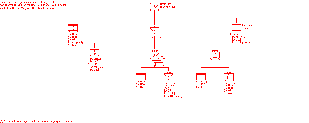 1941 Antitank Battalion