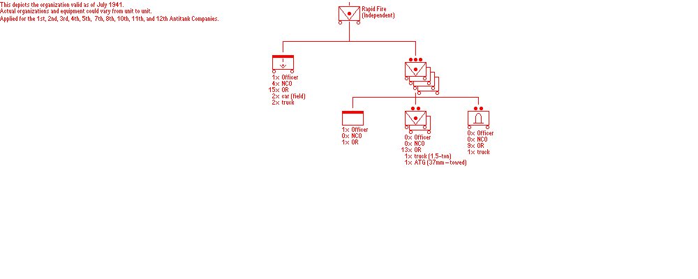 1941 Independent Antitank Company