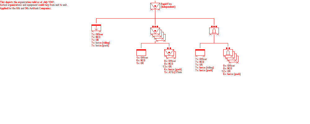 1941 Independent Antitank Company (Pack)