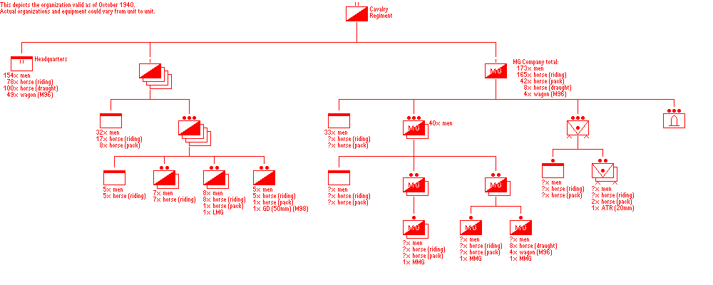 Cavalry Regiment