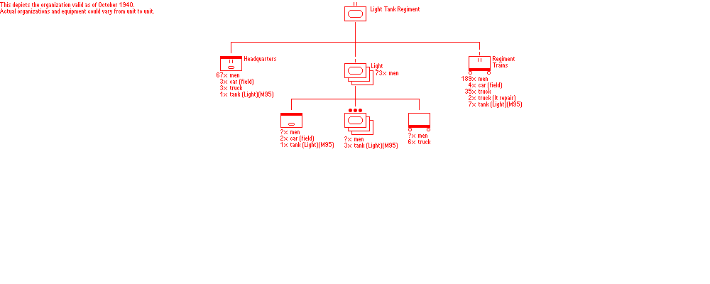 1941 Light Tank Regiment