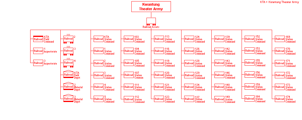 Railroad Assets