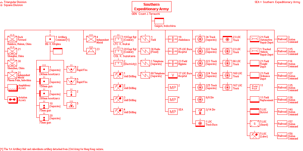 Southern Expeditionary Army