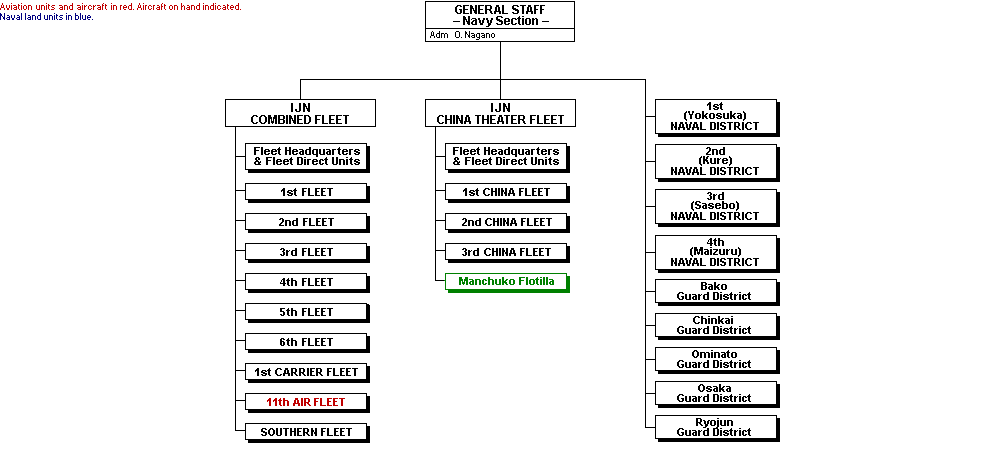 Imperial Japanese Navy