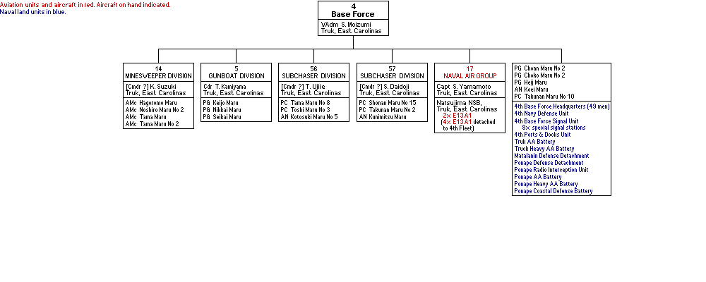 4th Base Force