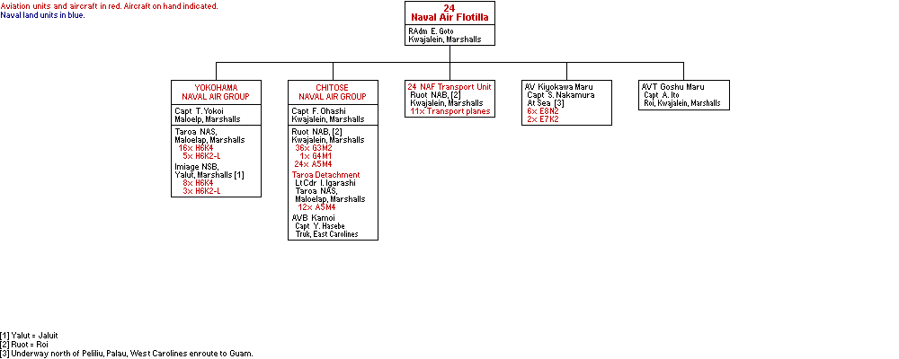 24th Naval Air Flotilla