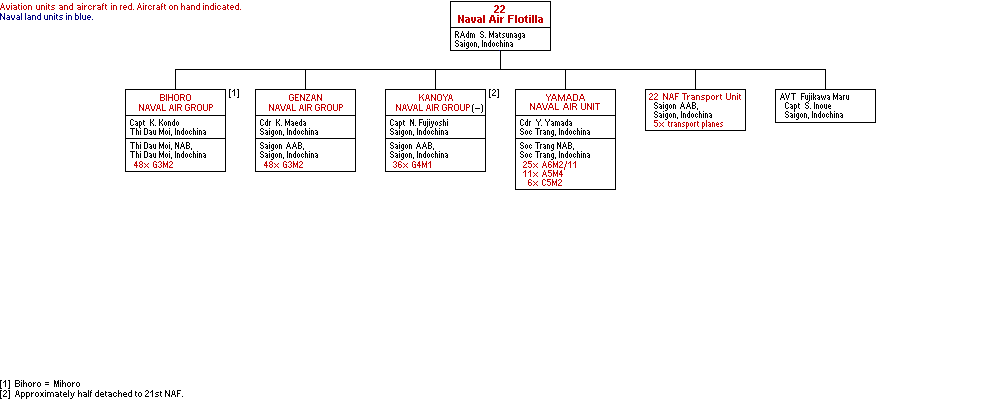 22nd Naval Air Flotilla