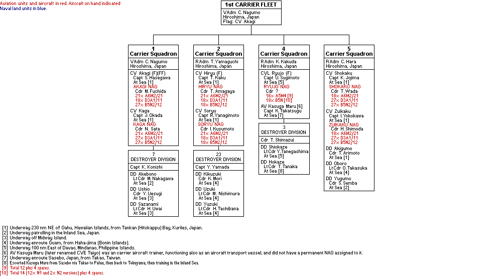 1st Carrier Fleet