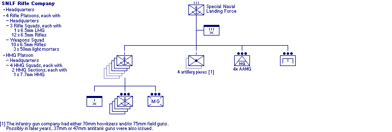 Special Naval Landing Force