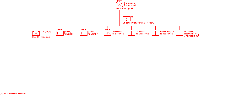 Kawaguchi Detachment