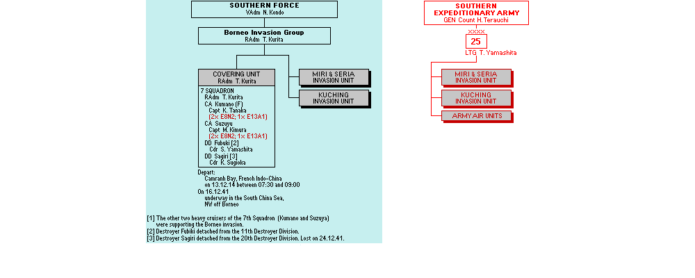 Borneo Invasion Group
